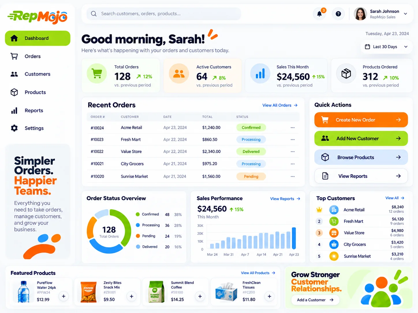 RepMojo sales dashboard